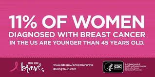 It also tends to strike younger women. Cdc On Twitter If Breast Cancer Runs In Your Family You May Have A Higher Risk Of Breast Cancer At A Young Age Learning About Your Risk Can Help You Make A