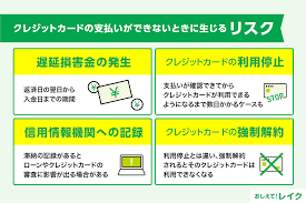 クレジットカードの当月の支払いができないときの対処法と滞納のリスク