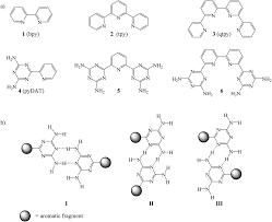 Mimicking 2 2 6 2 6 2 Quaterpyridine Complexes For