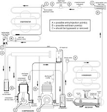Guidelines For Flushing Contaminated Systems Achr News