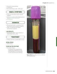Image result for Hypertriglyceridemia