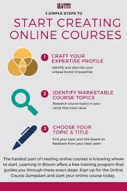 3 Simple Steps To Start Creating Online Courses Create Online Courses Online Programs Online Courses