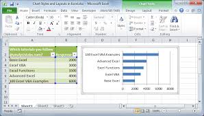 chart styles layouts and templates in excel