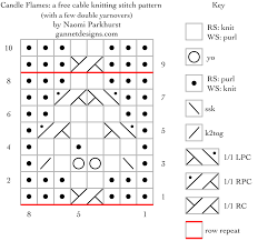 candle flames a free cable knitting stitch pattern string