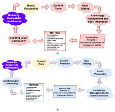The Impact of Social Media Influencers Raffi Ahmad and Nagita Slavina on  Tourism Visit Intentions across Millennials and Zoomers Using a  Hierarchical Likelihood Structural Equation Model
