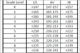 Map Scores Grade Level Chart Maps Location Catalog Online