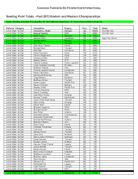 Seeding stats updated ver 2