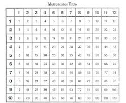 Mulitplication Chart Systosis Com