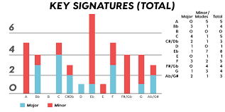 we analyzed every dang song that cracked the billboard top 5