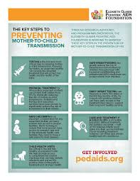 Pin On Infographics