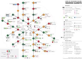 Warden Gambit Chart Lord Of The Rings Online Lotro