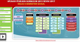 Maybe you would like to learn more about one of these? Aplikasi Raport Sd Kelas 4 Semester Ganjil Kurikulum 2013 Revisi 2017 Info Pendidikan