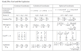 Calculus And Mathematics Formulas Vector Calculus Calculus Learn Physics