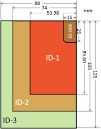 There is no set standard for business card dimensions. Iso Iec 7810 Wikipedia