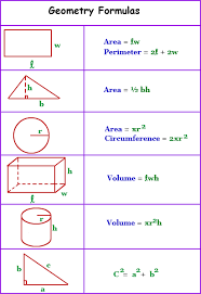 The two sides a and b of a right triangle and the hypotenuse c are related by. Geometry Formulas Gcse Math Education Math Homeschool Math