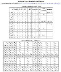 This Is A Graded Problem The Number Of Tries Vari Chegg Com