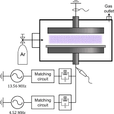 Electron Information In Single And Dual Frequency Capacitive Discharges At Atmospheric Pressure Scientific Reports