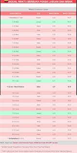 Berikut adalah jadual waktu berbuka puasa dan imsak sabah 2021 untuk rujukan semua. Waktu Imsak Berbuka Puasa Bagi Kawasan Sabah 2019