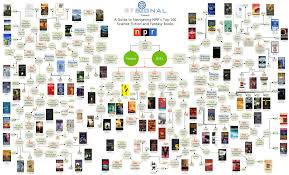 Top 100 Books To Read 37 Cool Wallpaper Little Alchemy 2