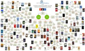 top 100 books to read 37 cool wallpaper little alchemy 2