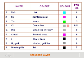 The electrical division of minconsult sdn bhd traces its beginning back to 1971. Actual Paper Size For A 0 1189 X