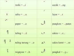 30++ contoh soal aksara jawa kelas 9. Aksara Jawa Faroidcs