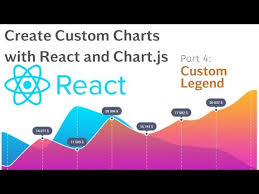 Create Custom Charts With React Chart Js Tutorial 4