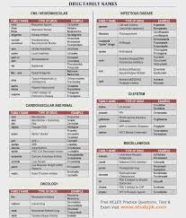 Nursing Drug Classification Chart Www Bedowntowndaytona Com