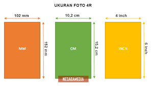 Ukuran foto 4r (dalam mm, cm, inc). Ukuran Foto 4r Dalam Cm Mm Dan Inch Sesuai Standar Resmi