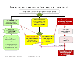 Visite de pr?reprise et inaptitude. La Gestion Du Reclassement Pour Inaptitude Des Agents De La Fph Ppt Telecharger