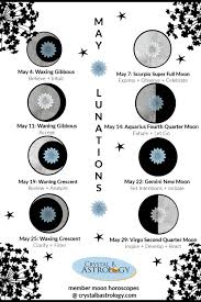 Membership Crystal B Astrology In 2020 Astrology Moon Meaning Astrology Calendar
