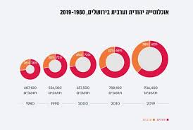 יום שני, כח באייר התשפא, 10 במאי 2021. Ifqst8zh3yoekm