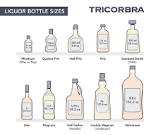 Liquor Bottle Sizes: A Complete Guide | TricorBraun