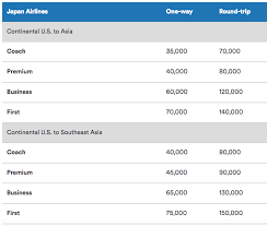 Jal Awards Now Bookable With Alaska Miles