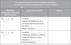 À la fin de chaque tranche de travaux, une daact est adressée à la mairie. Derogation Au Delai D Achevement Des Travaux Pour Les Operations Financees Par Un Ptz