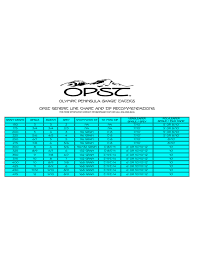 Opst Commando Heads