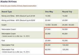 43 Exhaustive Alaska Airline Mileage Chart