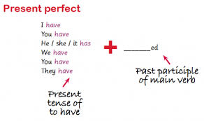 Present Perfect And Past Perfect Explained Present Perfect