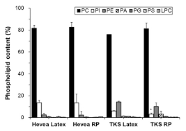 Higgs domino rp panda apk v 1.64 for android & iphone ini juga bisa anda unduh di. Molecules Free Full Text Lipid Composition Of Latex And Rubber Particles In Hevea Brasiliensis And Taraxacum Kok Saghyz Html