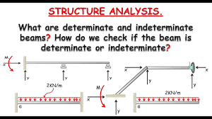 Maybe you would like to learn more about one of these? Beams Indeterminacy What Are Determinate And Indeterminate Beams How To Find S I Of Beams Youtube