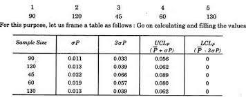 control charts for variables and attributes quality control