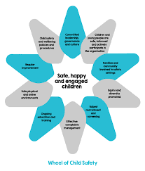 Keeping Safe Child Protection Curriculum Port School