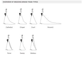 What Are Wedding Dress Trains Joy Of Clothes Wedding Dress Train Wedding Dresses Wedding Dress Types