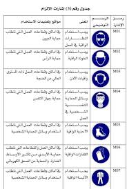 La mise en place des mesures nécessaires pour garantir la sécurité des salariés passe par l'affichage. Hse Art Pictogramme De Securite En Arabe Facebook