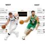 NBA Playoff bracket 2024 printable from ca.sports.yahoo.com