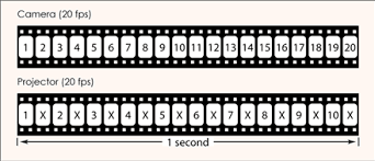 Can i speed up or slow down an iphone video? Slow Motion Wikipedia