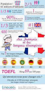 Les Francais Et Les Langues Etrangeres Apprentissage De La Langue Francaise France Phrases En Francais