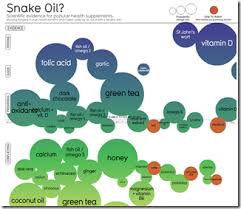 Updated Snake Oil Supplements Chart Porn