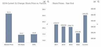 Find market predictions, biogen financials and market news. Hlfytvpjgaiupm