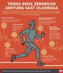 Kamis, 25 maret 2021 12:19. Infografis Tanda Awal Serangan Jantung Saat Berolahraga